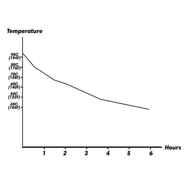 Wadasuke Hotel Style Thermal Carafe Insulated Stainless Steel Pitcher 750ml