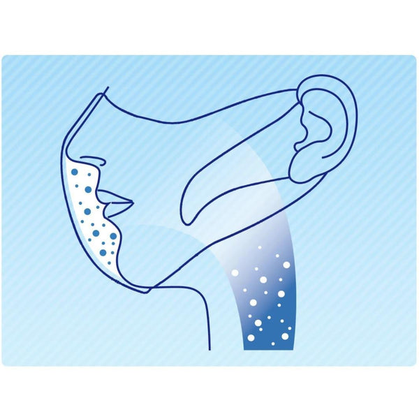 Unicharm Cho Rittai Standard White 3D Face Mask Large Size 30 ct.