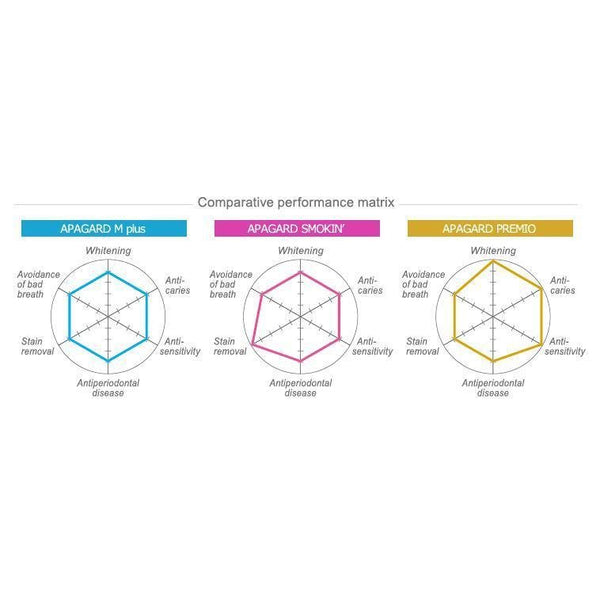 Sangi Apagard Premio Premium Hydroxyapatite Toothpaste Enamel Care 105g