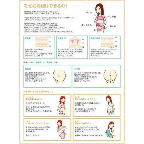 Mama & Kids Natural Mark Cream Pregnancy Stretch Mark Cream 150g