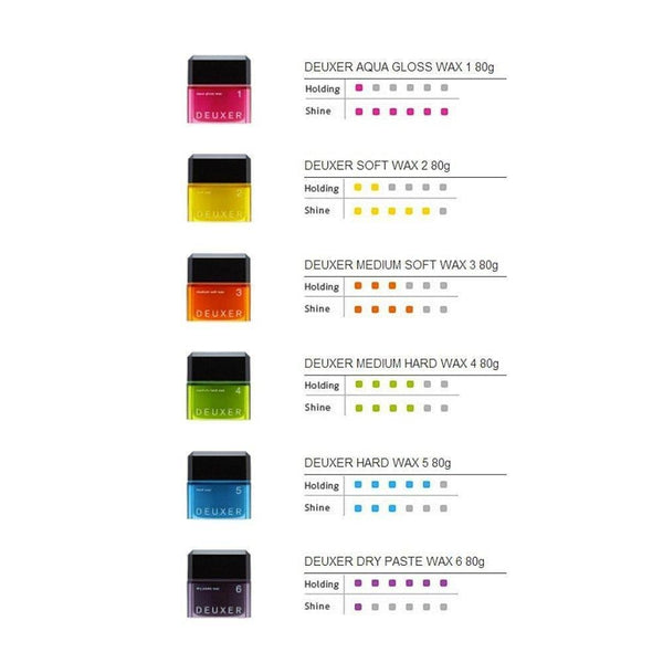 Deuxer 6 Dry Paste Hair Wax Flexible Strong Hold Matte Texture 80g