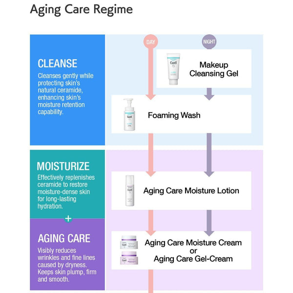 Curél Aging Care Moisture Lotion Toner for Sensitive Skin 140ml